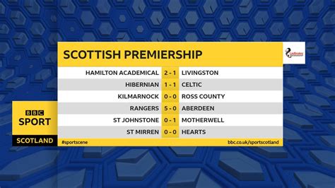 latest football scores vidiprinter|Flashscore.co.uk: Football Live Scores, Latest Football Results .